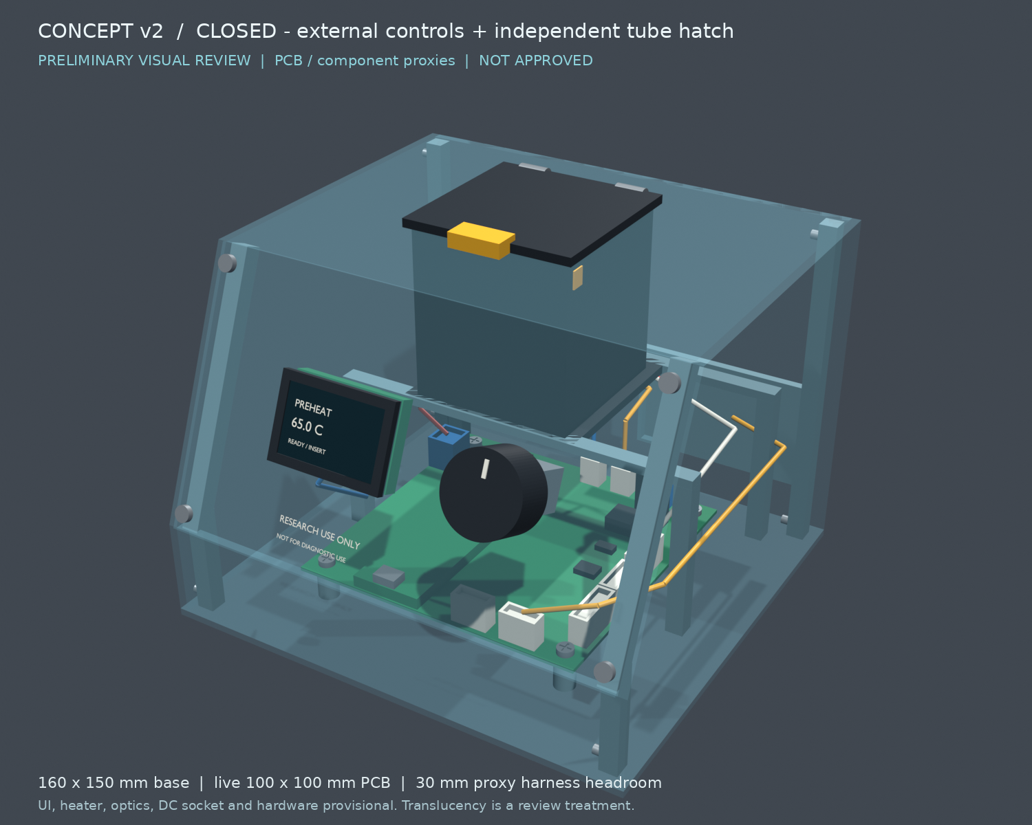 Concept v2 closed