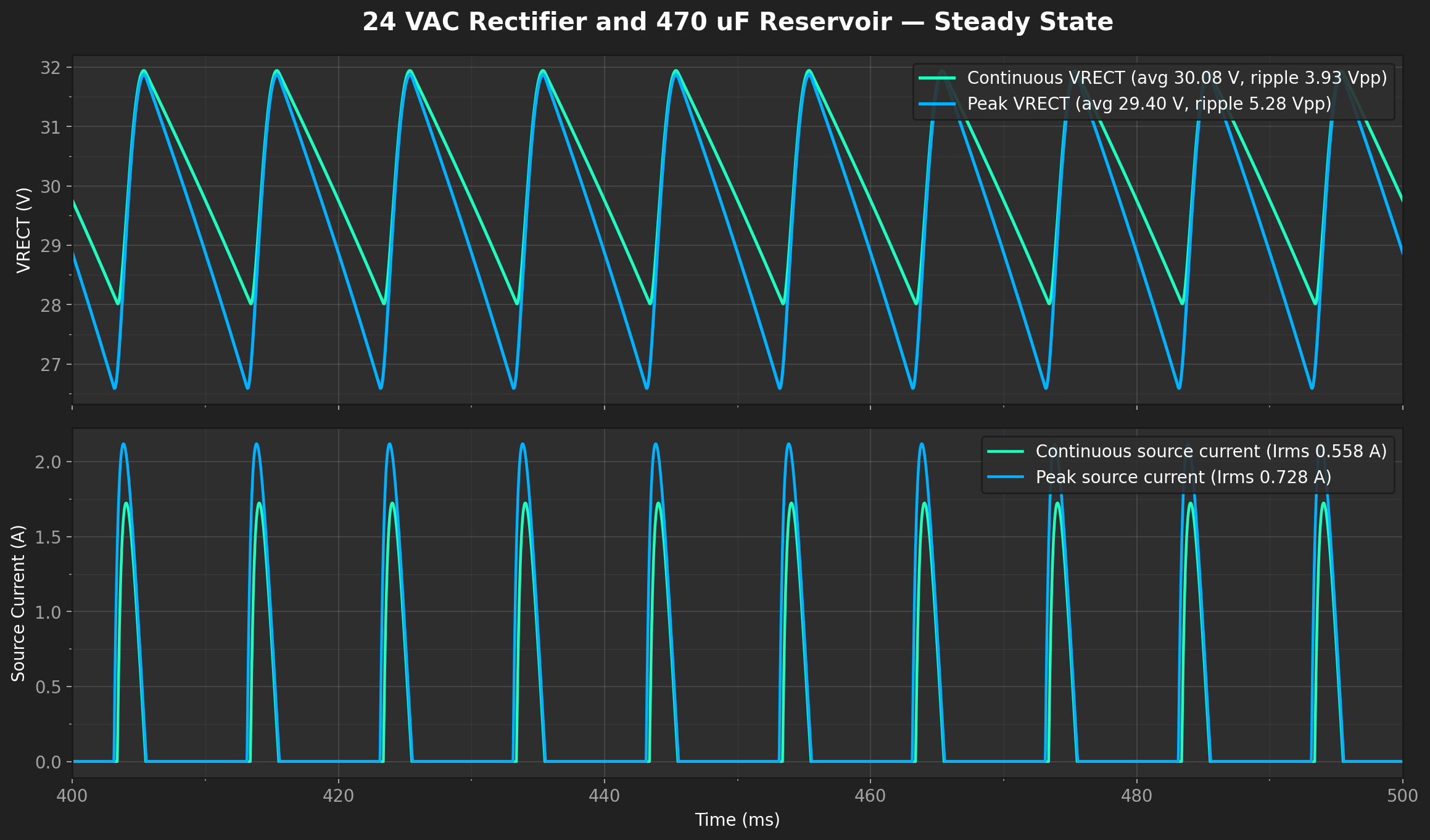 24 VAC rectifier and reservoir steady-state simulation